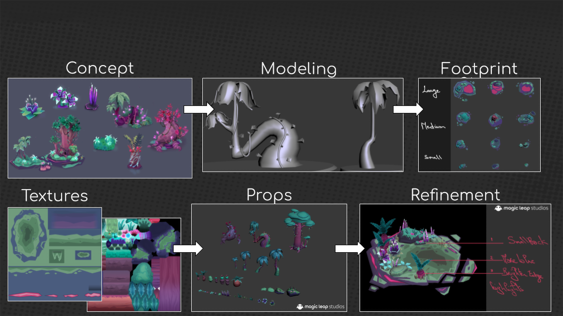 Production Systems main visual