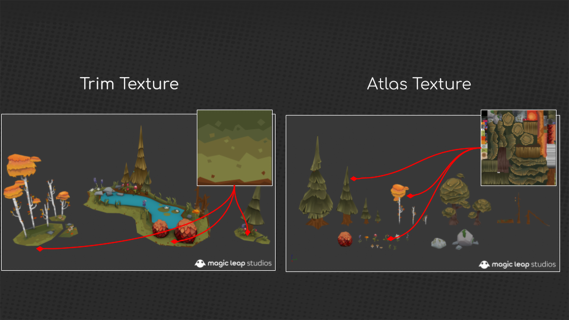 Production Systems supporting visual 1